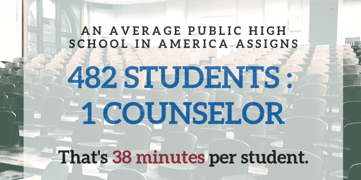 student counselor ratio graphic